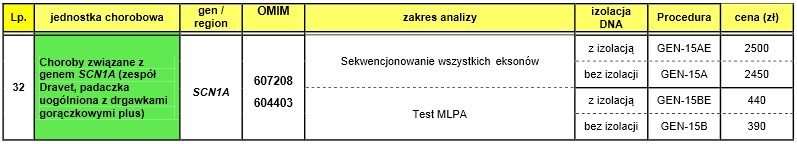 cennik badania pod kątem Zespołu Dravet (IMiD Warszawa)